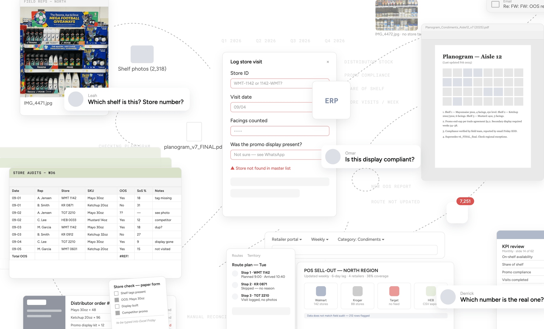 Spreadsheets, photos, forms and portals that never line up