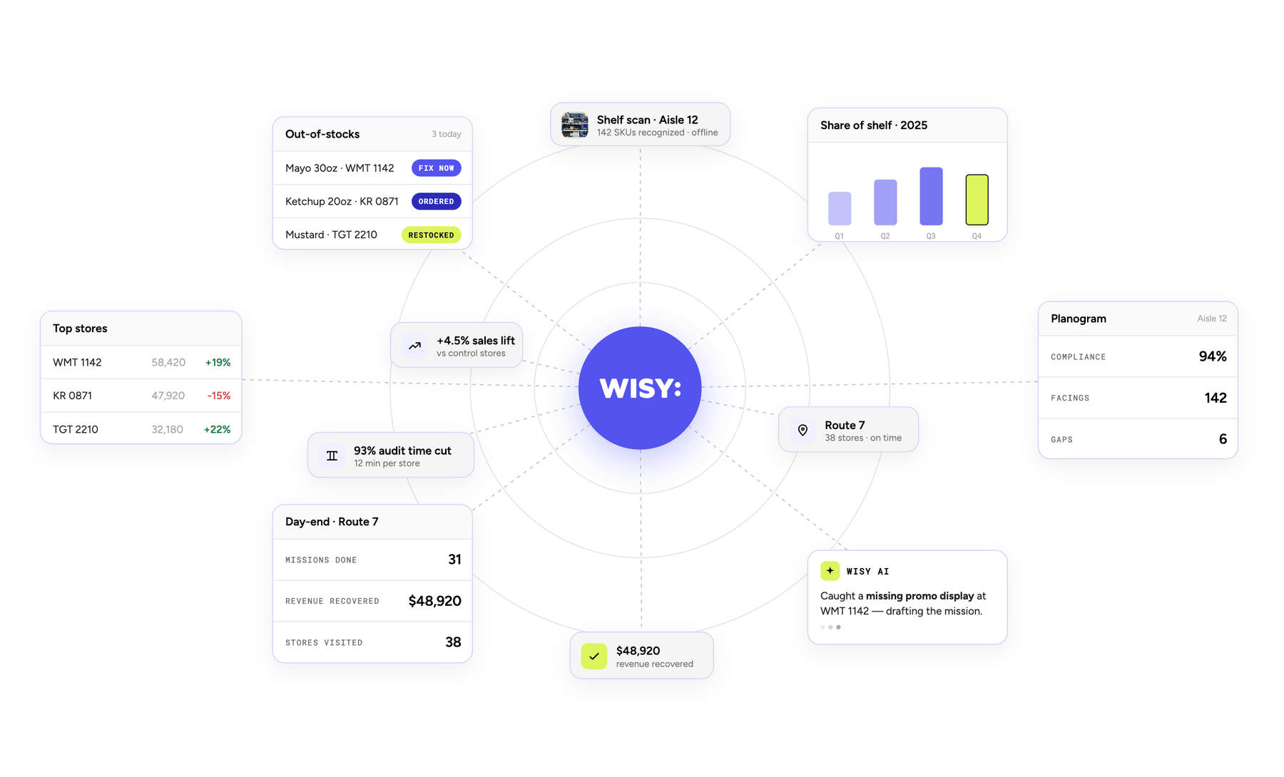 Wisy connects every signal into one ranked view